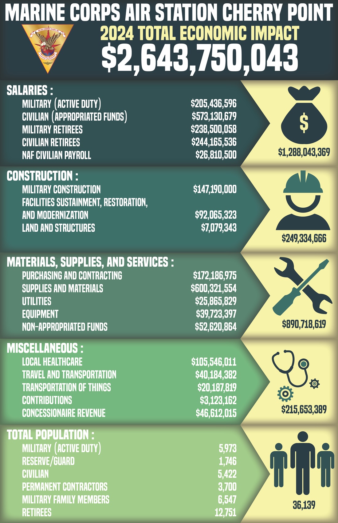 2021 Economic Impact Graphic