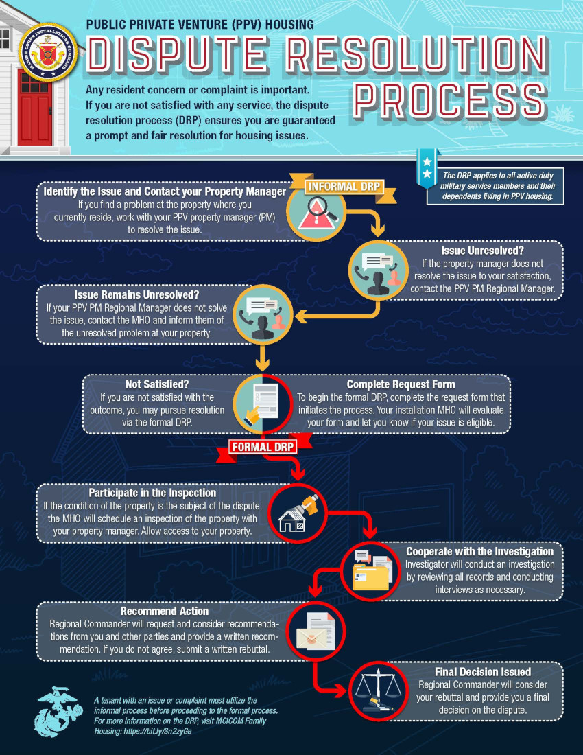 Military Housing Rules Military Housing Rules